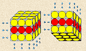 Easy Cubes