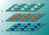 Karl's Cubes