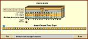 Turing Machine II